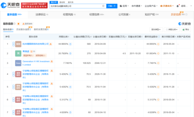 海马体登上热搜 创始人发声 多家分支机构现已注销