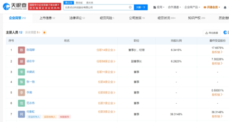 做短剧每月进账4亿多,这对夫妇什么来头?