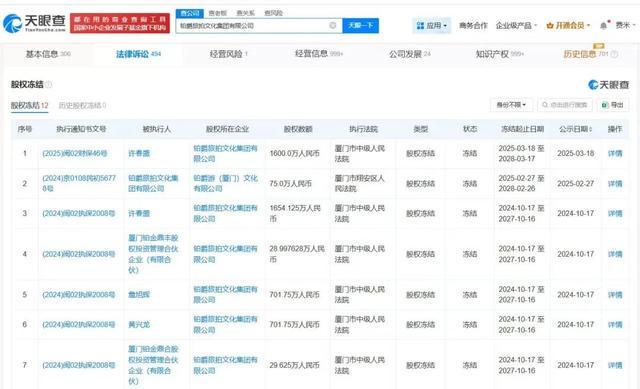 铂爵旅拍旗下十余家企业已注销,老板所持公司股权已全部被冻结